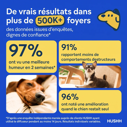 DIFFUSEUR APAISANT POUR CHIEN